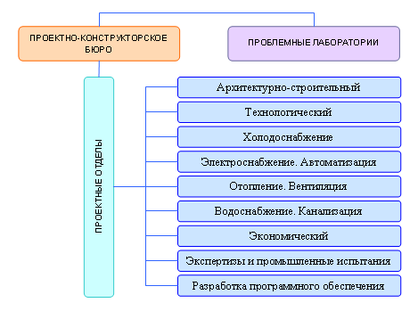 Структура Рефро-ПКБ